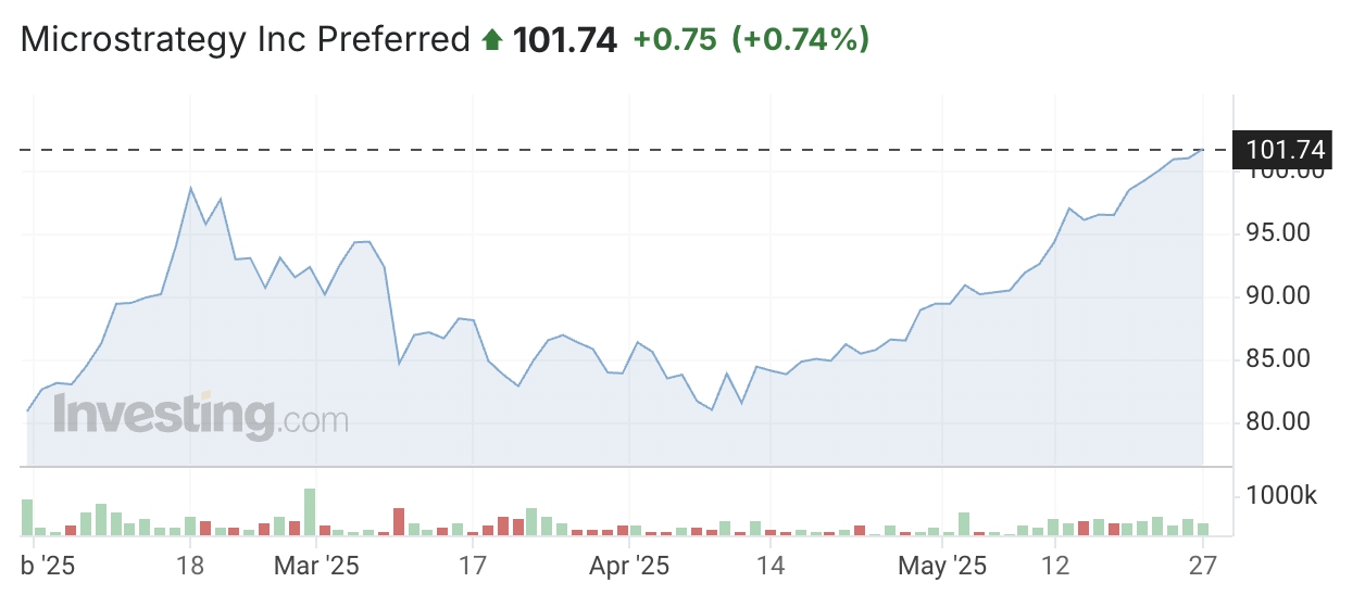 Source: Investing.com